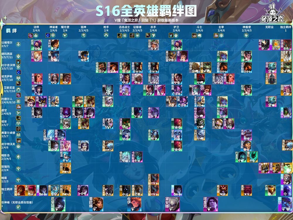 云顶之弈手游体验服 v18.4-5537496安卓版
