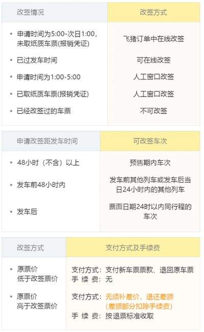 飞猪购票app 10.0.7.105最新版