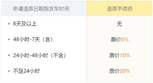 飞猪购票app 10.0.7.105最新版