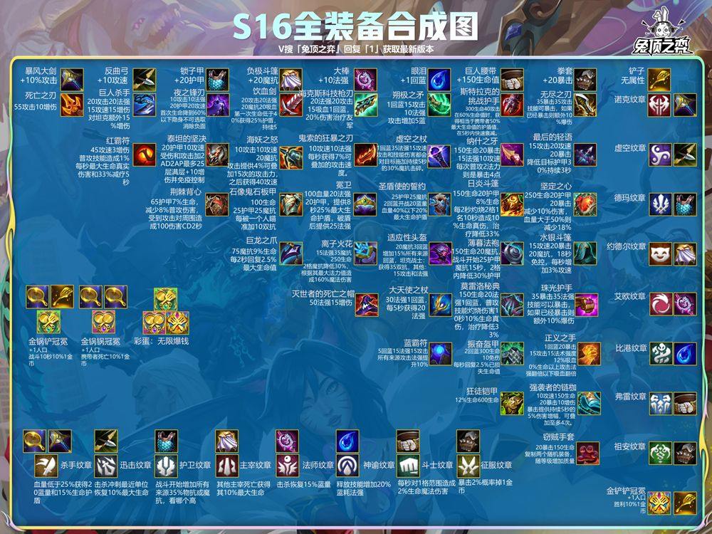 云顶之弈手游体验服 v18.4-5537496安卓版