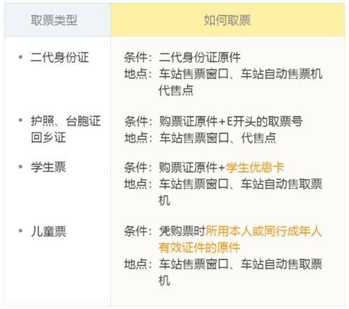 飞猪购票app 10.0.7.105最新版