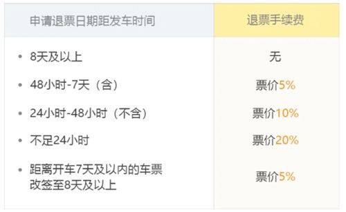 飞猪购票app 10.0.7.105最新版