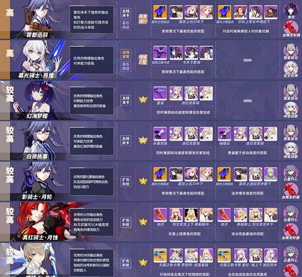 崩坏3 vivo版 v9.1.0安卓版
