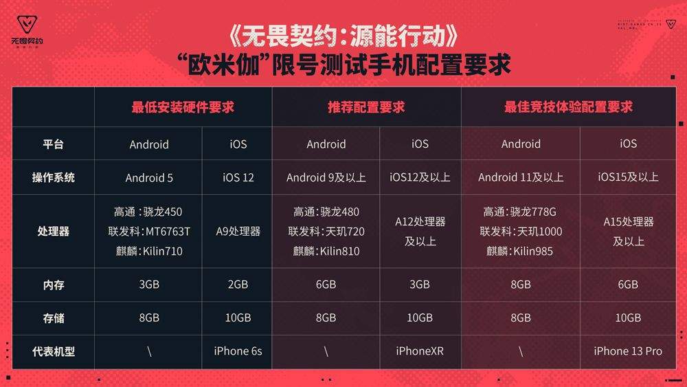 无畏契约官方正版 v1.25.0安卓版