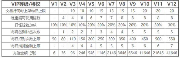 轩辕传奇手游最新版本 v1.57.85.1安卓版