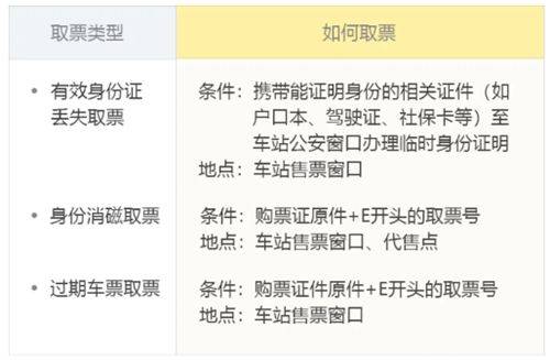 飞猪购票app 10.0.7.105最新版