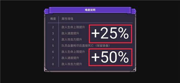 从零开始的勇者生活最新版 v1.6.7安卓版